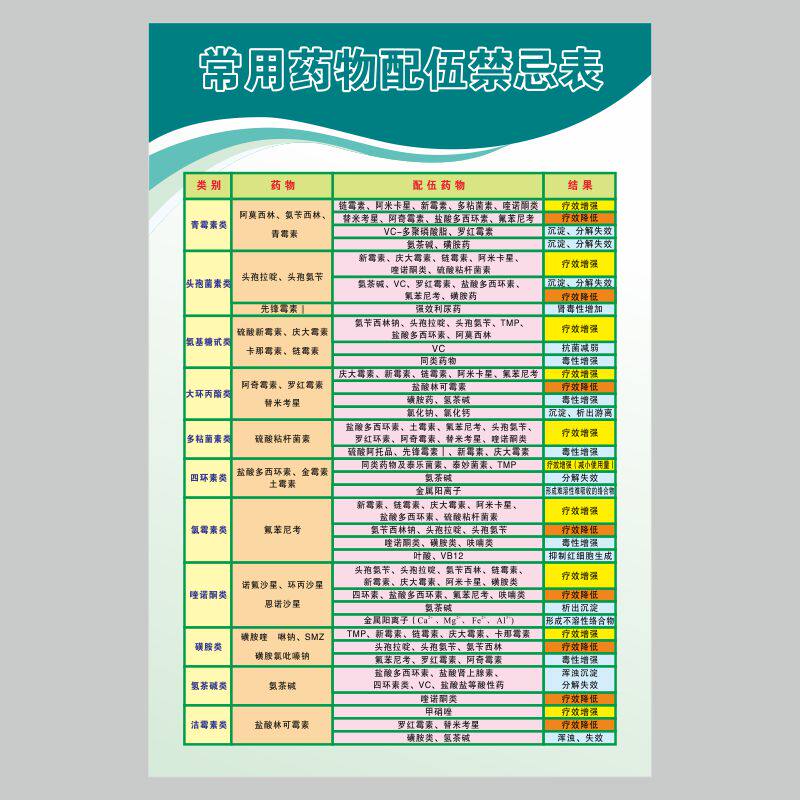 亚克力常用药物配伍禁忌表医院诊所制度门诊岗位职责定制做