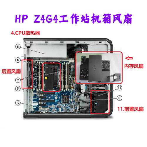 原装HP Z4 G4 工作站机箱前置后置风扇内存风扇CPU风扇