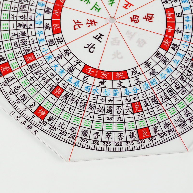 八宅二十四山立极尺高精度透明罗盘测量绘图尺24山户型布局立极规