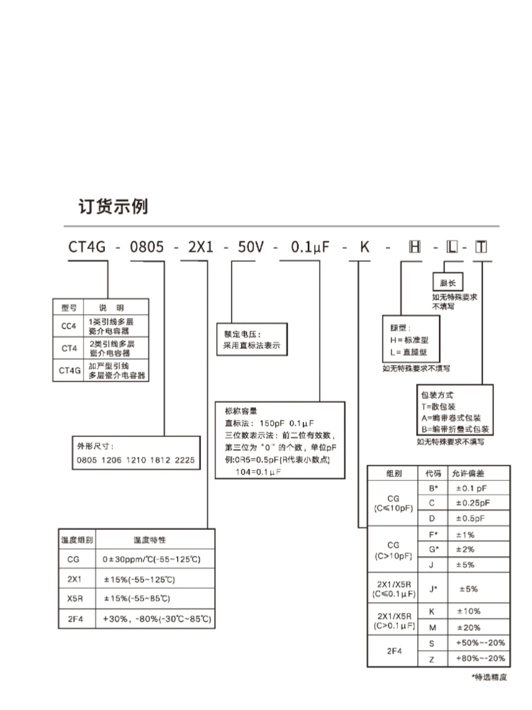 10X1550K4G10石.独0-3电容8105火炬-RCT1012-6 2V4F0 3-U