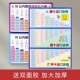 儿童10 加法加减法口诀表挂图一年级二十数学分解与组成 20以内
