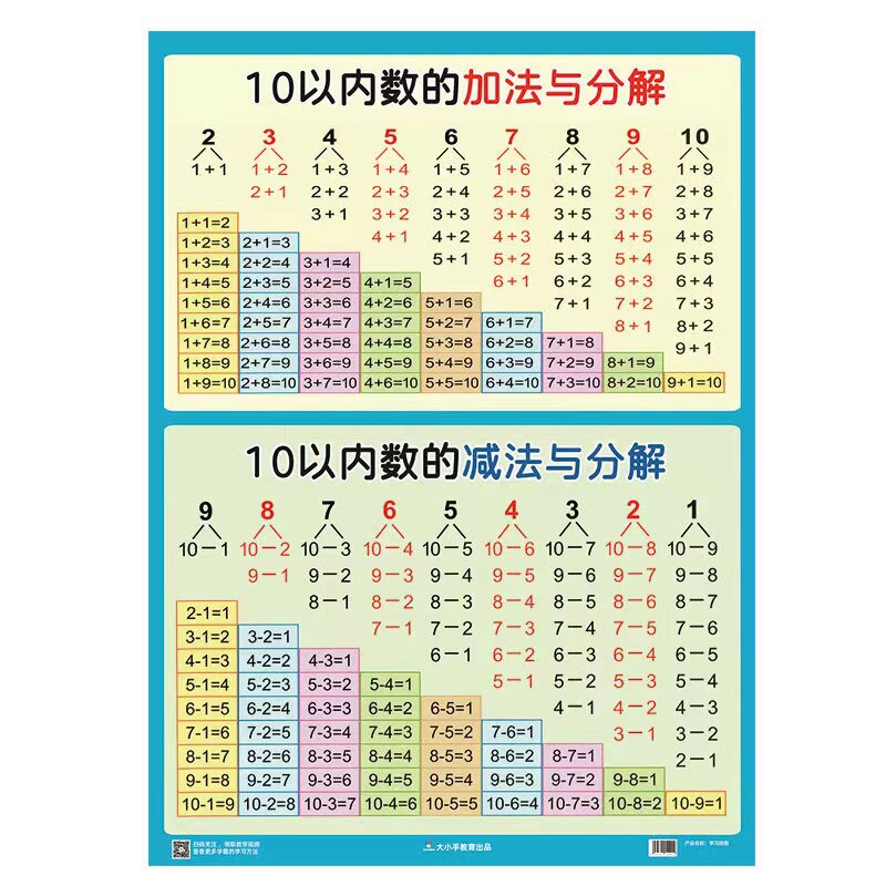 早教启蒙数学算术10以内加法20进位加减法口诀表拼音挂图贴纸墙贴