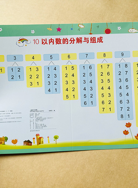 10以内的分解与组成口诀表挂图幼儿园数字分成十以内加减法数学公式教具儿童学习挂图墙贴10/20以内加减法口诀表挂图数学分解组成