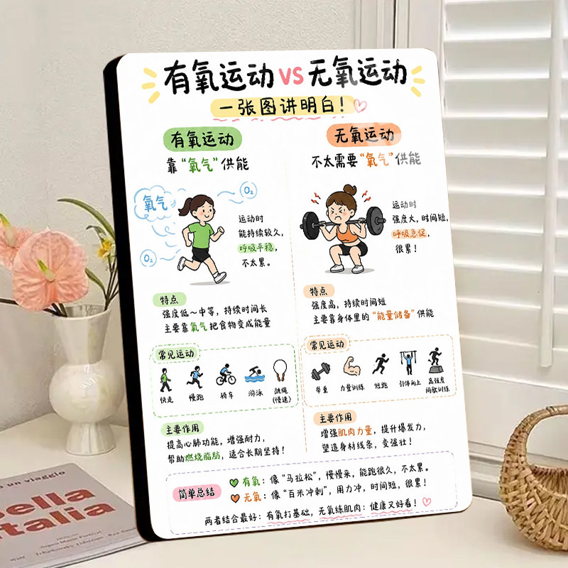有氧无氧运动肌肉健身科普撸铁高颜值新款精致立体相框装饰画摆件