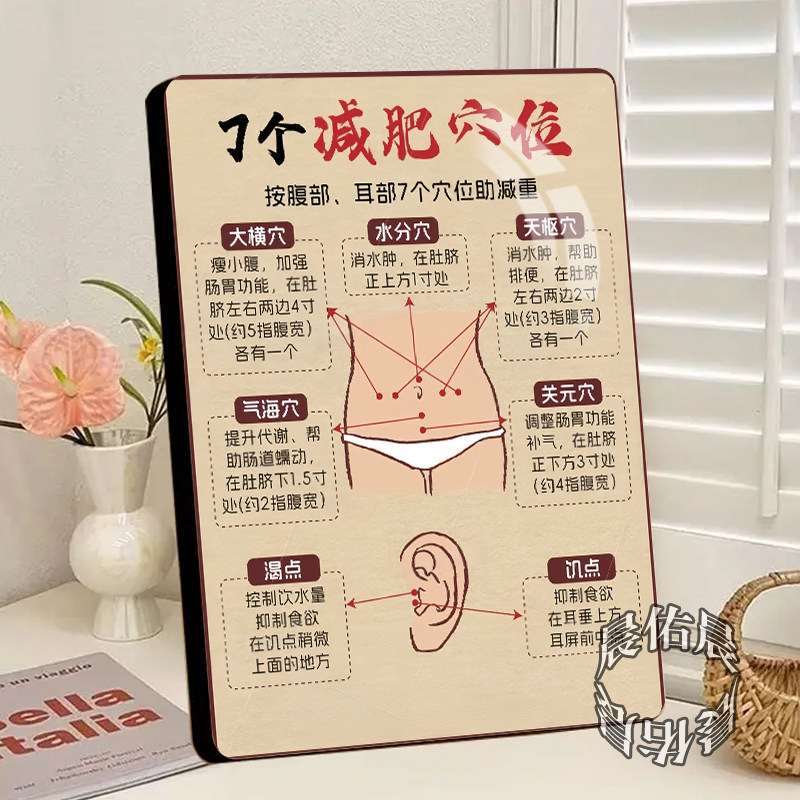 7个减肥穴位科普相框中医瘦身图解家用养生减脂宿舍装饰桌面摆件