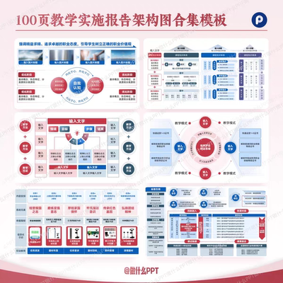 100页教学实施报告架构图合集适用教学设计课题申报教学能力大赛