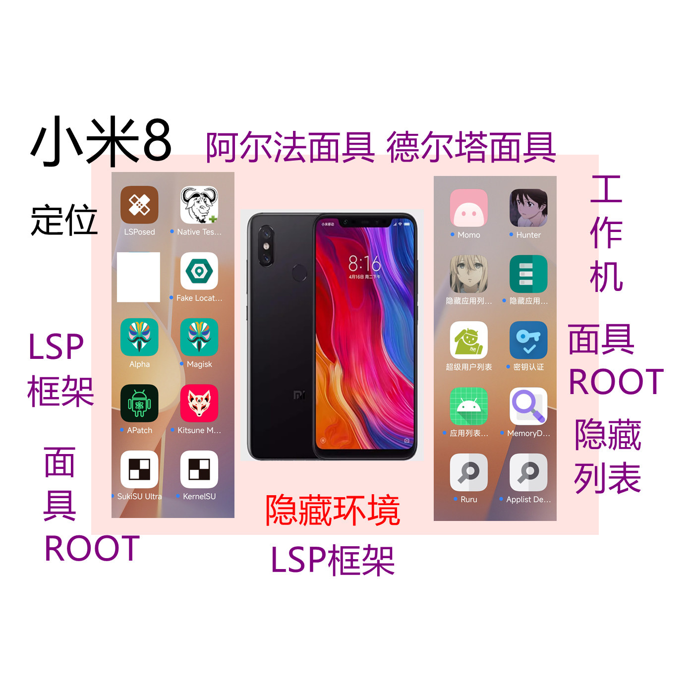 小米8后指纹标准版面具ROOT天下定位开LSP隐藏环境 手机屏幕6.21