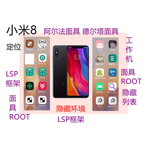 面具ROOT天下定位开LSP隐藏环境