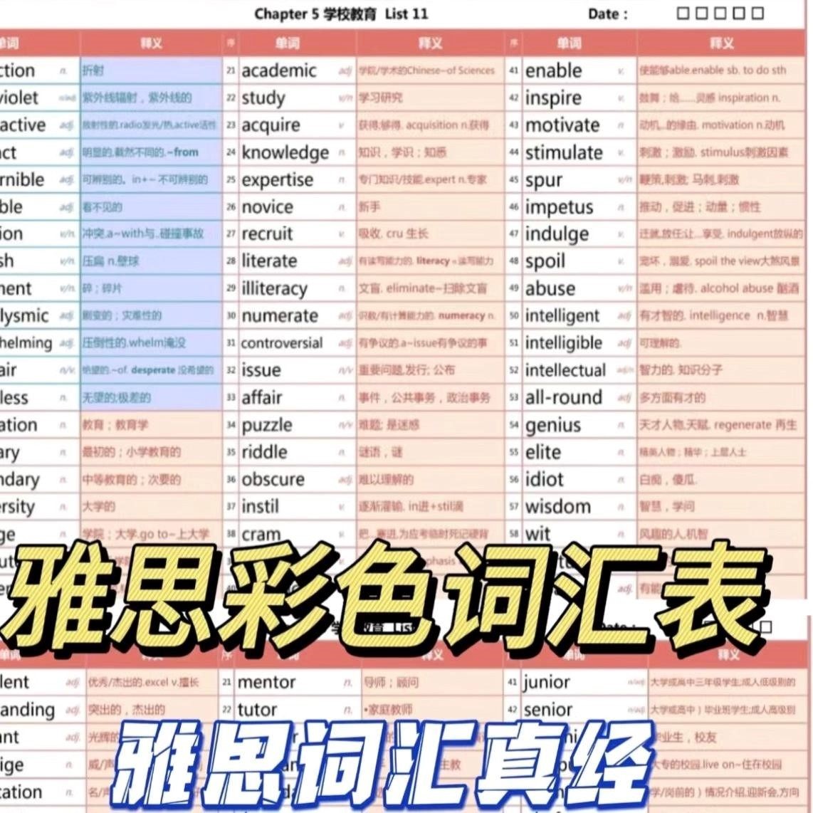 2026雅思彩色词汇表list1-56分类整理雅思词汇真经英语单词电子版图片
