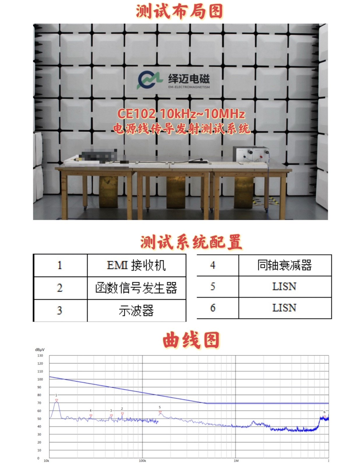 emc测试仪emc电磁兼容检测ce102传导摸底测试系统gjb民标超标整改
