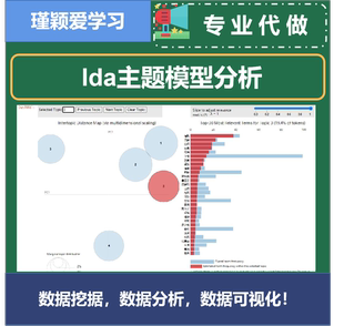 lda主题模型python文本分析lda主题模型LDA中文英文ldavis关系图