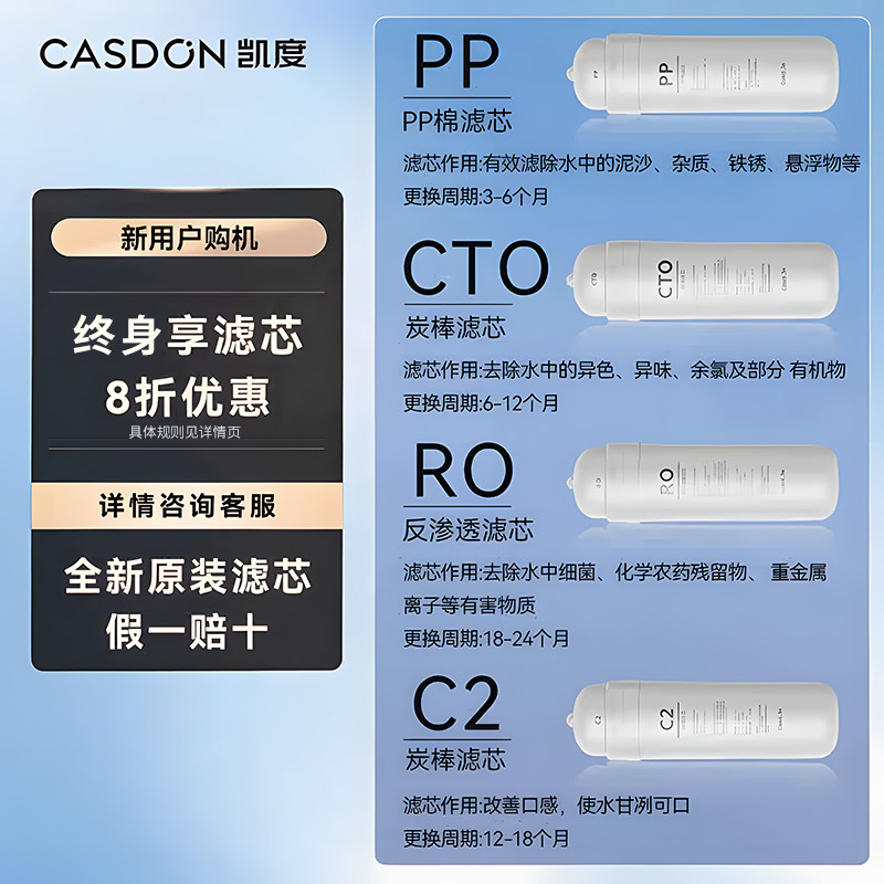 凯度净水净饮机原装滤芯C1/K净水/饮水机配件耗材