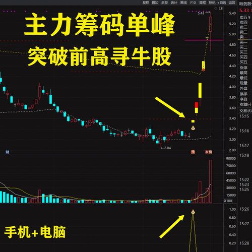 主力筹码单峰突破前高寻牛股突破后爆发大牛通达信精品指标公式