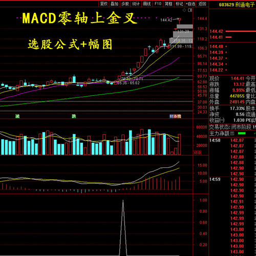 MACD高级战法零轴上金叉