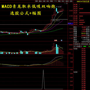 MACD高级战法青龙取水通达信精品指标公式金叉后回调再次开口张开