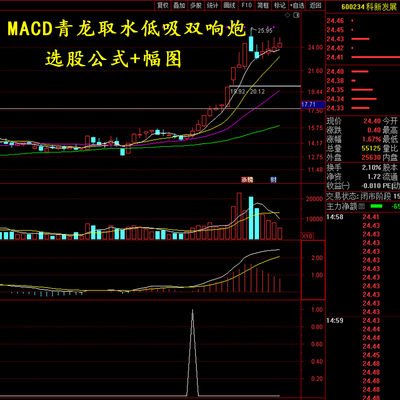 MACD高级战法青龙取水