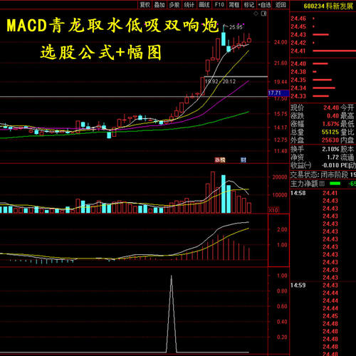 MACD高级战法青龙取水