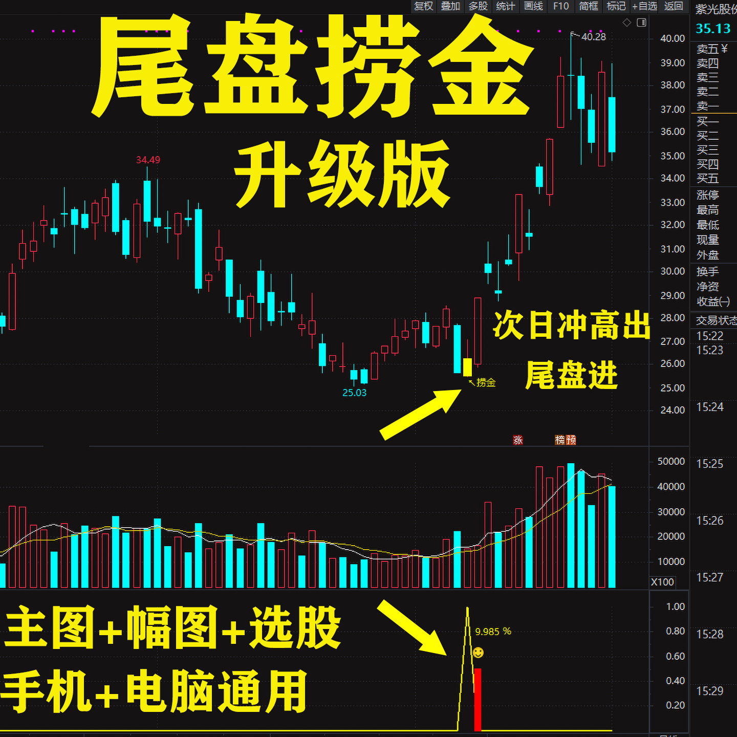 尾盘捞金短线指标通达信精品指标公式2026升级版主图+幅图+选股