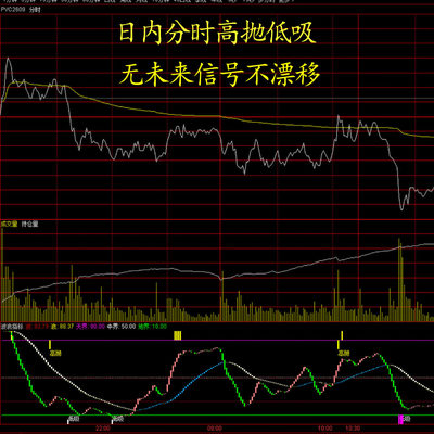 通达信T0分时高抛低吸指标