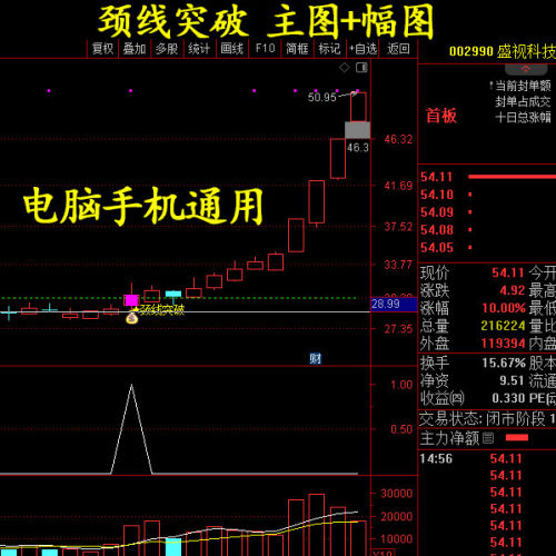 通达信公式指标颈线突破寻妖