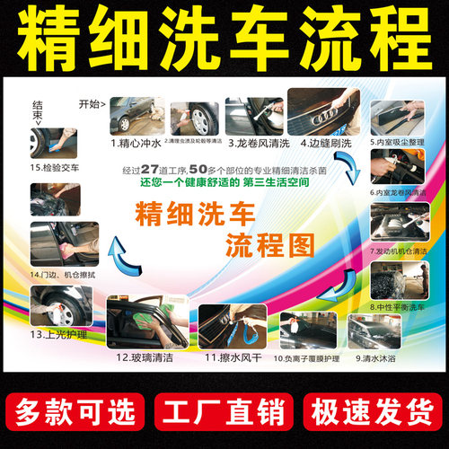 墙贴纸海报墙画流程图流程图