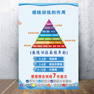 儿童感统训练 作用挂画早教视听触觉感统合教室文化墙环创墙贴