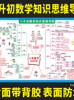 小学数学知识思维导图墙贴数学公式海报墙贴纸挂图小升初