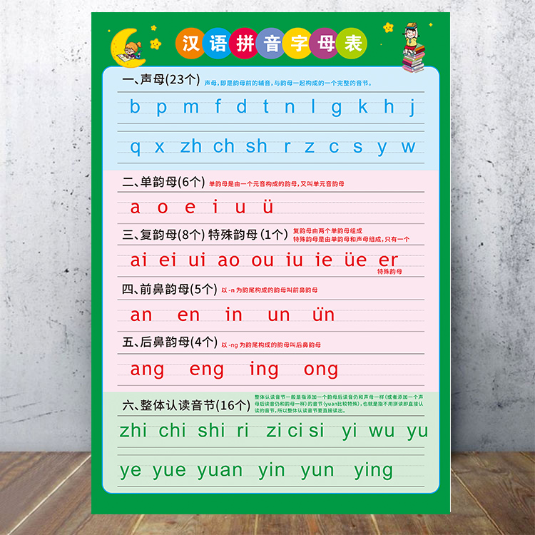 汉语拼音字母表挂图墙贴幼小衔接一年级声母韵母训练儿童学习神器
