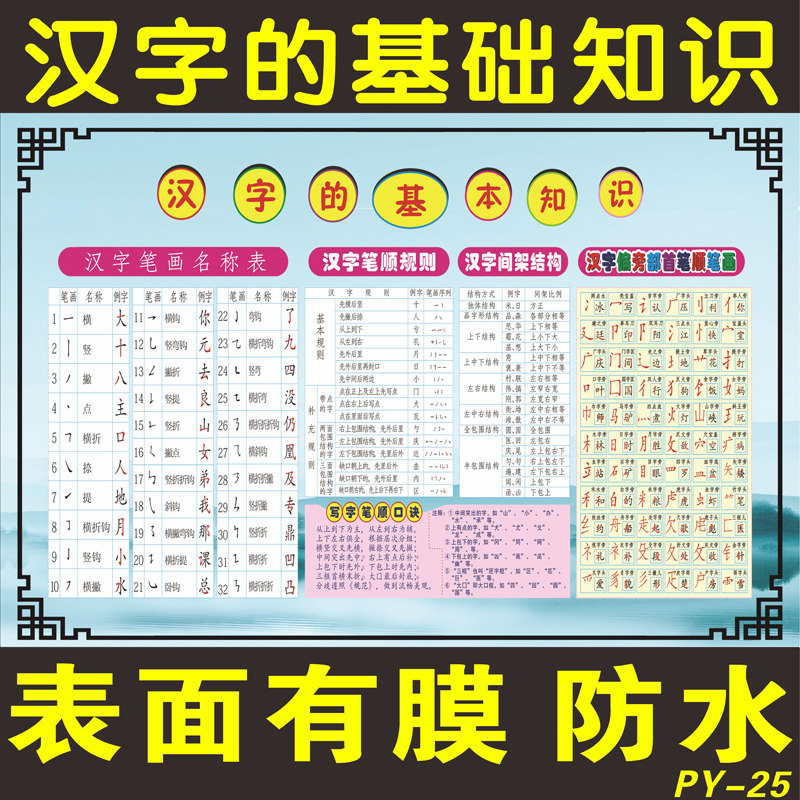偏旁部首墙贴教室布置