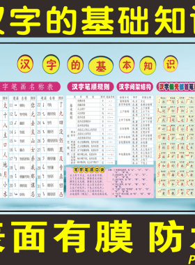 偏旁部首墙贴教室布置
