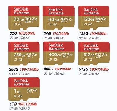 ￼￼闪迪（SanDisk）512GB TF（MicroSD）内存卡 U3 V30 4K A2