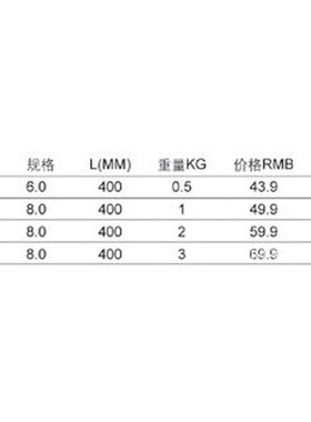 热销【税含】世达工具柔性磁性捡拾器64101至64104