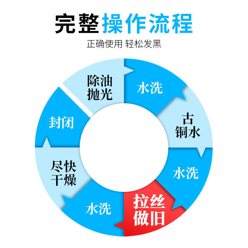 微能黄铜发黑处理液紫铜发黑剂水仿古做旧水古铜铜铜包浆液cb107