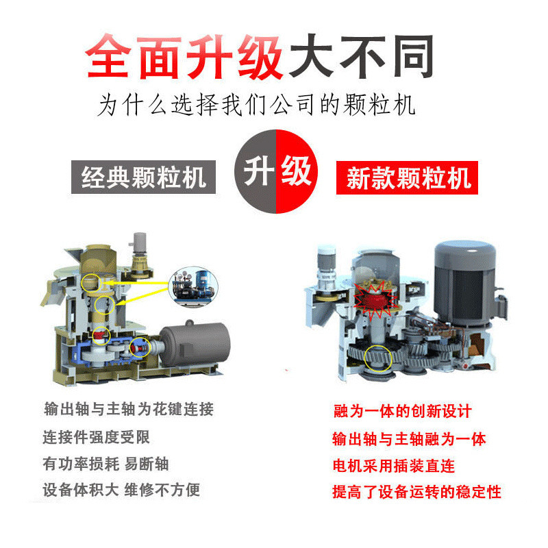 热销生物质燃料木屑颗粒机立式环模颗粒机锯末秸秆颗粒成型设备厂