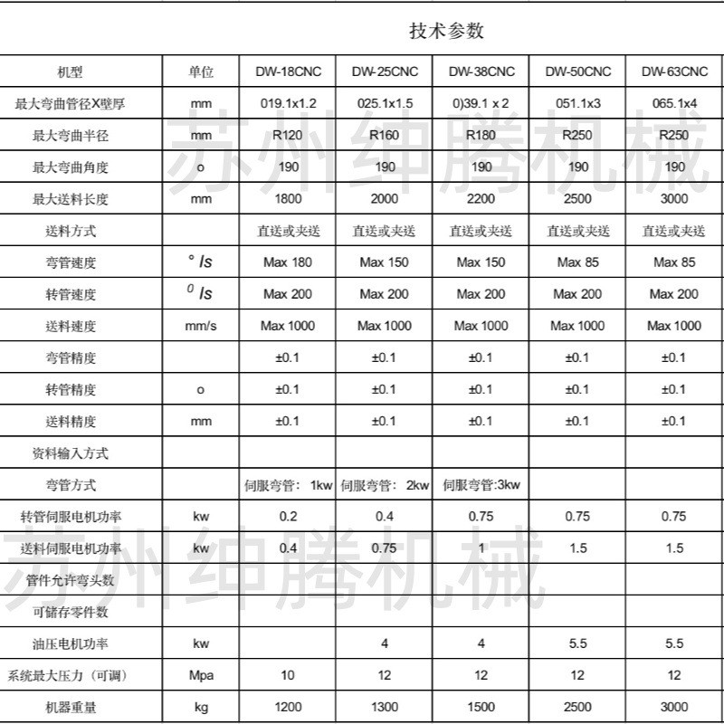 热销弯管机全自动数控液压弯管机u型金属成型设备st-50cnc-2a1s厂