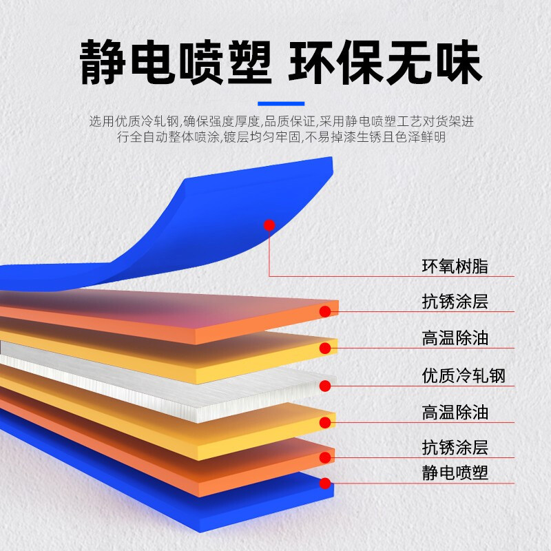 仓库货架置物架多层仓储重型库房快递工厂储物架家用车库落地铁架
