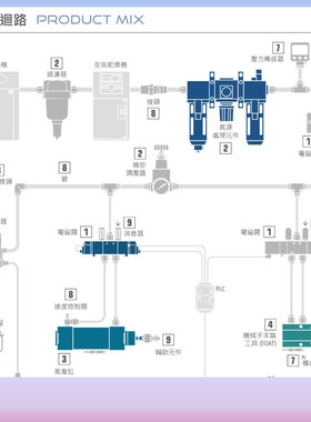 热销CKD氣缸SCA2-00/CB/CA/TC/FA-50B-125/150/175/200-Z-Y-R0-D-