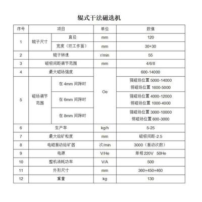 热销电磁感应辊式磁选机双xcg磁选机辊-ii辊式干法磁选机