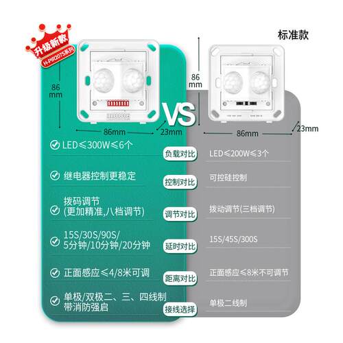 86型人体感应开关可调家用楼梯楼道明装自动LED220V红外感应探头