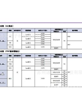 热销行程开关omrond5a-7410/7413d5a-3210/3310d5a-5210/5310