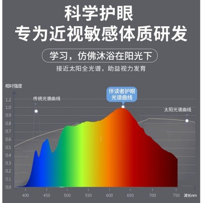 夹桌面护眼台式大路灯学习专用学生宿舍阅读儿童工作无频闪小路灯
