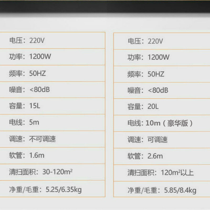 热销杰诺家用吸尘器JN302S-15/20L1200W干湿吹三用便携桶式保洁吸