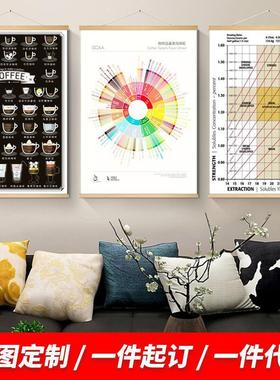 高清杉木挂画 咖啡风味轮SCAA咖啡店墙面挂画咖啡厅海报装饰画