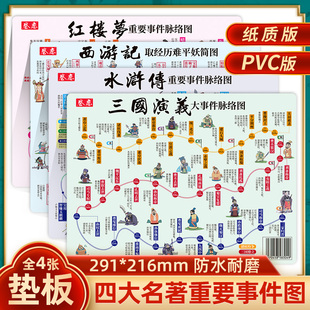 紅樓夢主仆關系表 墊板 四大名著思維導圖脈絡圖 西游取經歷難平妖簡表 三國大事件年表 水滸重要事件脈絡