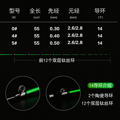 纳米玻纤不易断竿稍筏竿筏钓竿稍杆稍灵敏微铅软尾伐筏杆配节竿梢