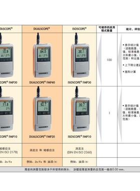 非实价议价议价全新手持式测厚仪DualScope FMP20/FMP40议价非实