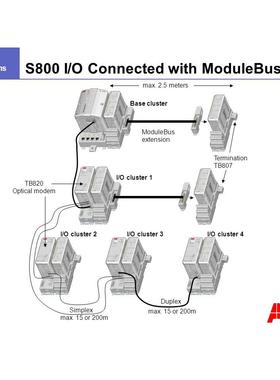 非实价议价议价议价AI930B工控备件ABB各系列DCS非实价议价议价议