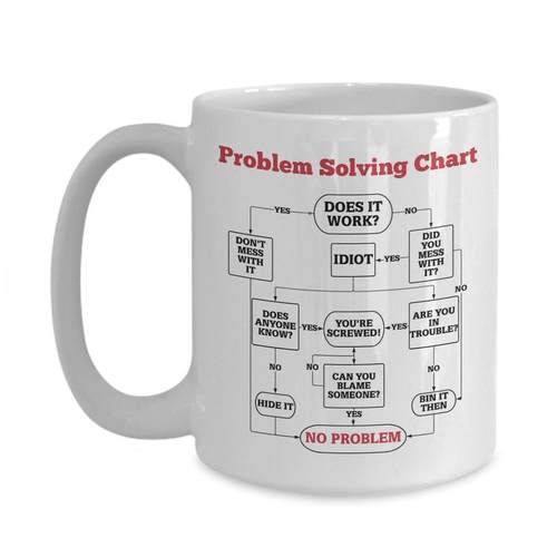 Problem Solving Chart mug 问题解决图马克杯子陶瓷咖啡礼物水杯