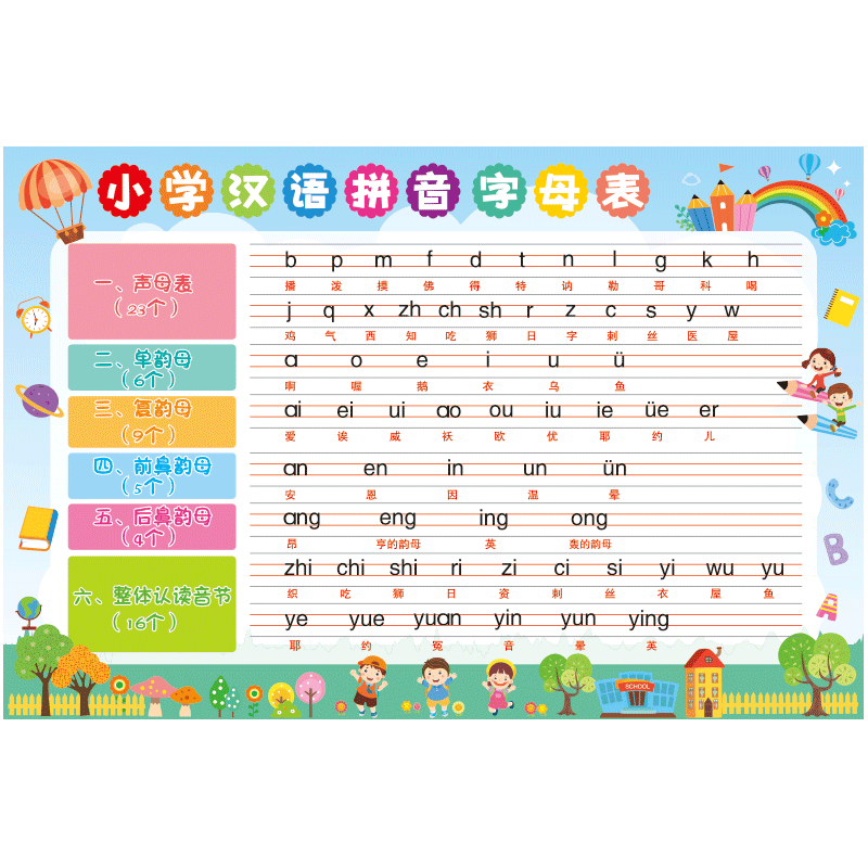 墙贴口诀一年级英语语法字母表