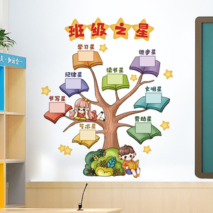 班级之星照片墙教室布置公约小学文化墙面装 饰墙贴画光荣榜评比栏